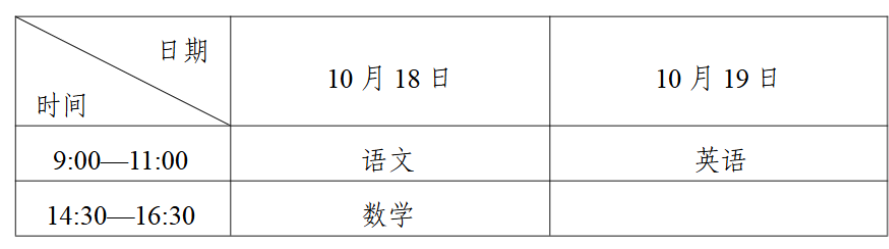 2025年寧夏成人高考考試時間：10月18日至10月19日