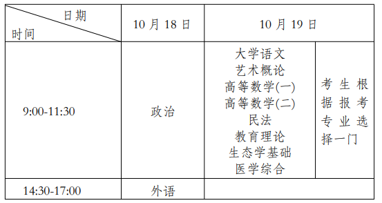 ?2025年上海市成人高考考試時間：10月18日至10月19日