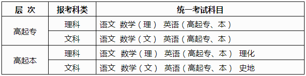 廣西2025年成人高考報名辦法