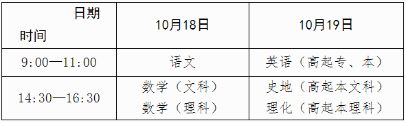 廣西2025年成人高考報名辦法