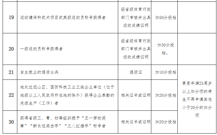 海南省2025年成人高等學校招生全國統一考試報名公告