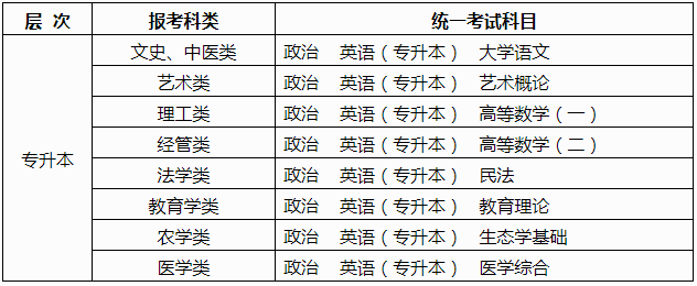 廣西2025年成人高考報名辦法