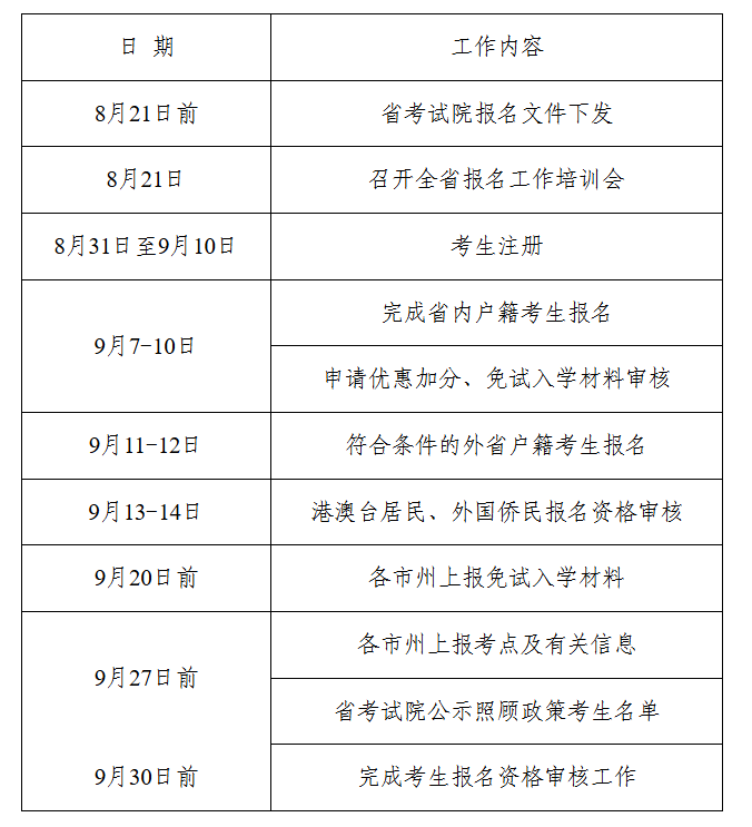 湖南省教育考試院：關于做好2025年我省成人高等學校招生考試報名工作的通知