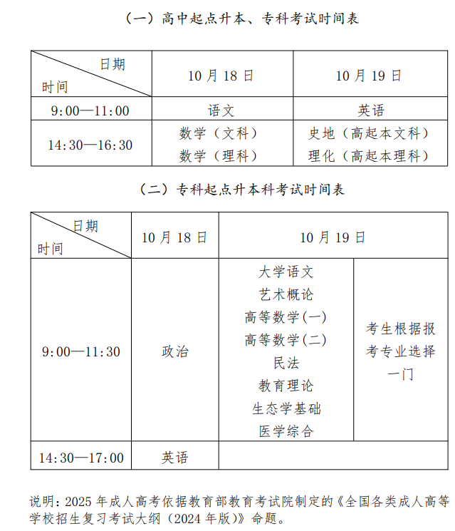 ?2025年山西省成人高考考試時間：10月18日至10月19日
