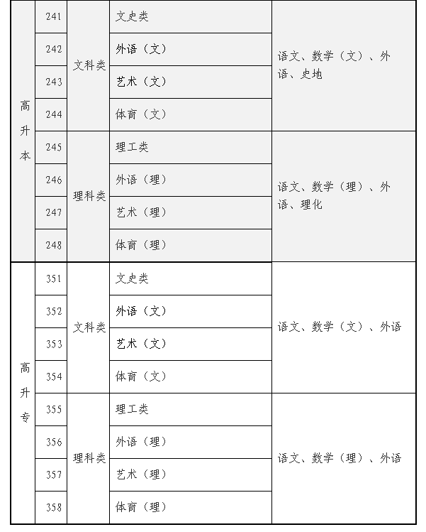 2025年海南省成人高考考試時間：10月18日至10月19日