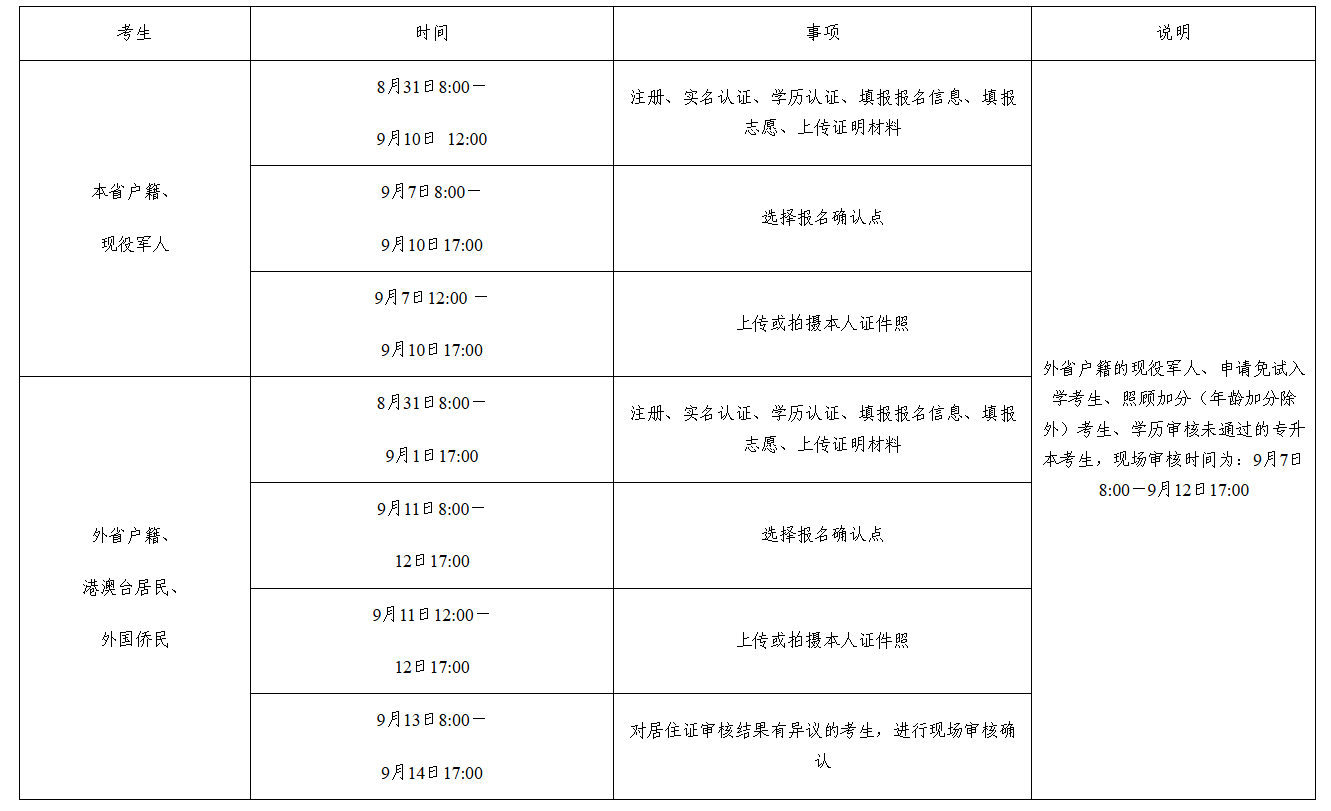 湖南省教育考試院：關于做好2025年我省成人高等學校招生考試報名工作的通知