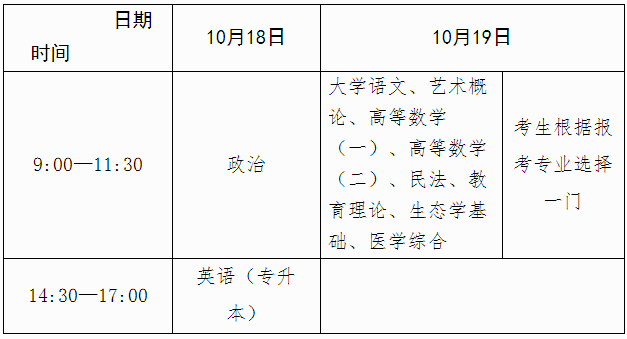 廣西2025年成人高考報名辦法