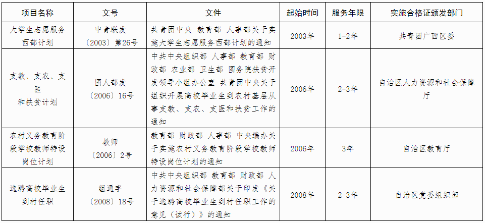 廣西2025年成人高考報名辦法