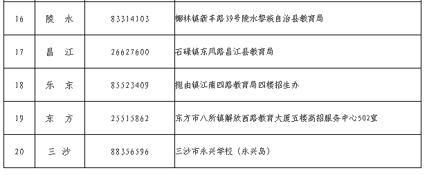 海南省2025年成人高等學校招生全國統一考試報名公告