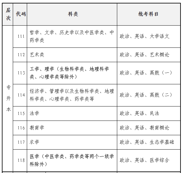 2025年海南省成人高考考試時間：10月18日至10月19日