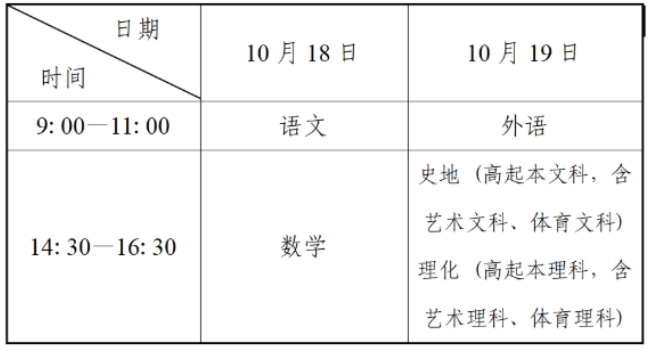 2025年遼寧省成人高考考試時間：10月18日至10月19日