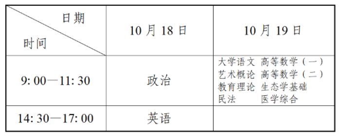 2025年遼寧省成人高考考試時間：10月18日至10月19日