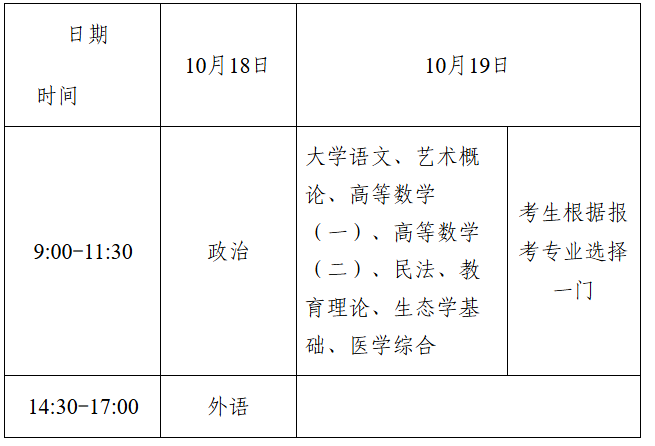 湖南省教育考試院：關于做好2025年我省成人高等學校招生考試報名工作的通知