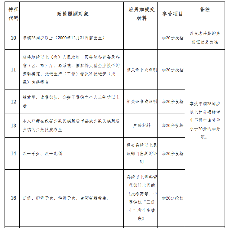 海南省2025年成人高等學校招生全國統一考試報名公告
