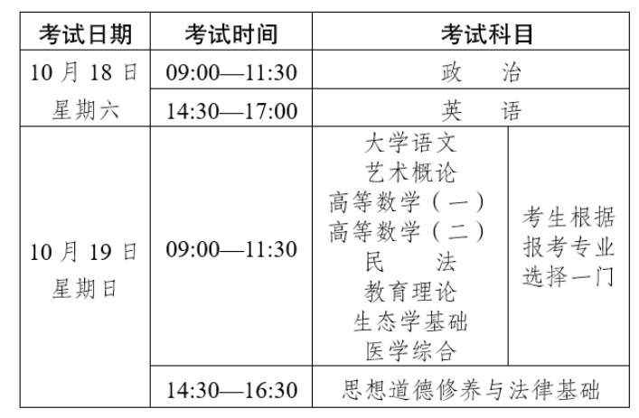 2025年云南省成人高考考試時間：10月18日至10月19日