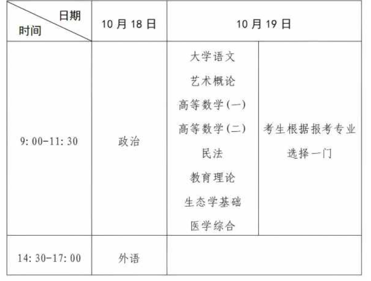 ?2025年河南省成人高考考試時間：10月18日至10月19日