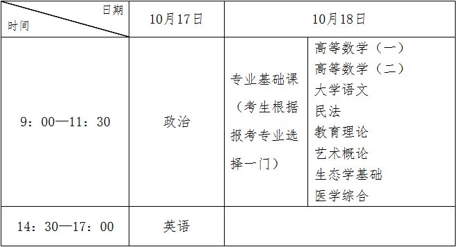 2026年河北省成人高校招生考試公告