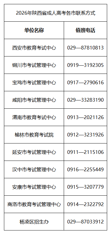 2026年陜西省成人高校招生全國統一考試公告