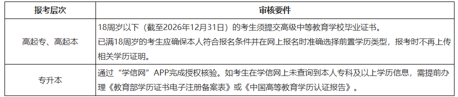 關于黑龍江省2026年全國成人高等學校招生統一考試報名前期準備事項的通知