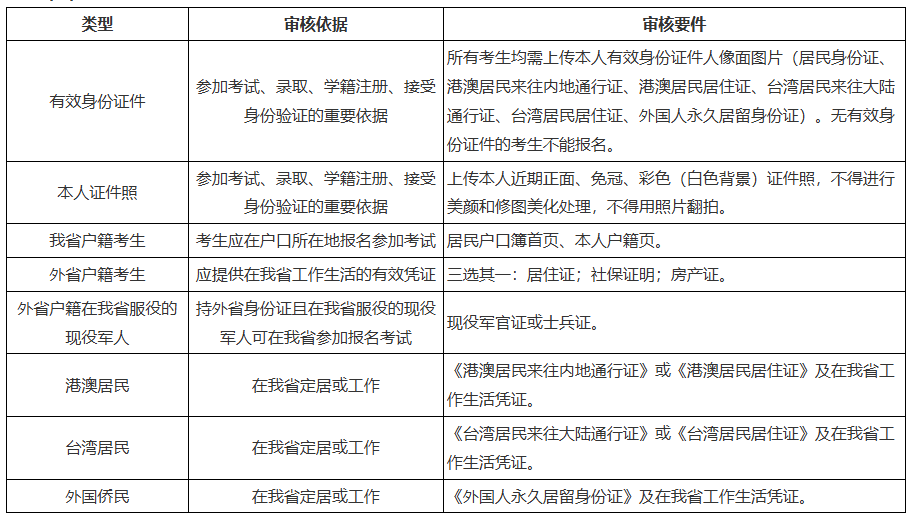 關于黑龍江省2026年全國成人高等學校招生統一考試報名前期準備事項的通知