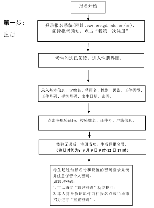2026年廣東成人高考完整報考指南:官網入口、報名時間、條件流程全匯總 2026年廣東成人高考完整報考指南:官網入口、報名時間、條件流程全匯總