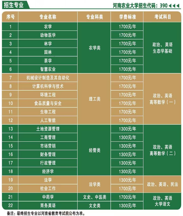 2026河南成人高考志愿填報指南:規則、方法與院校選擇建議 2026河南成人高考志愿填報指南:規則、方法與院校選擇建議