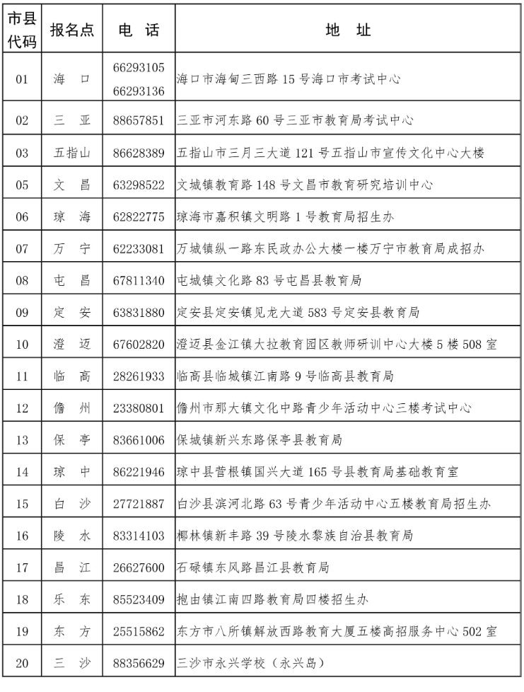 海南省2026年成人高等學校招生全國統一考試報名公告 海南省2026年成人高等學校招生全國統一考試報名公告