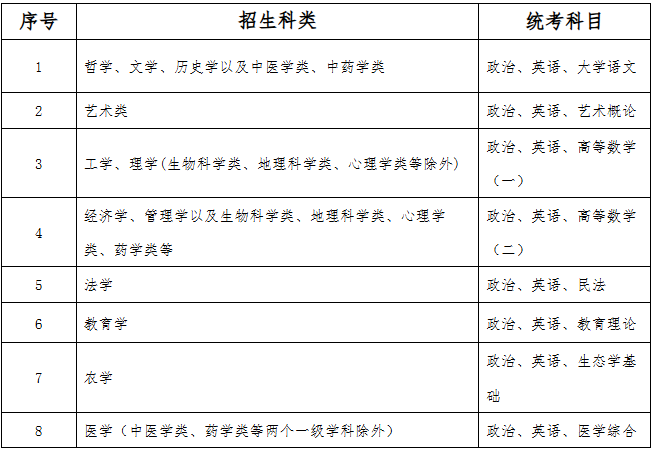 2026年河北省成人高校招生報考問答 2026年河北省成人高校招生報考問答