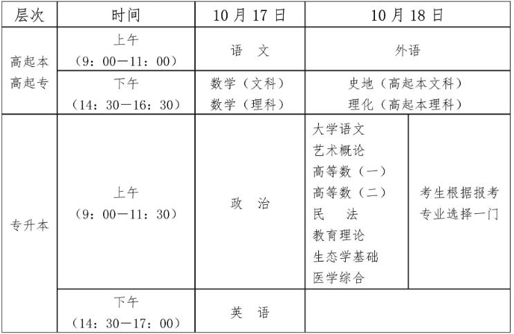 海南省2026年成人高等學校招生全國統一考試報名公告 海南省2026年成人高等學校招生全國統一考試報名公告
