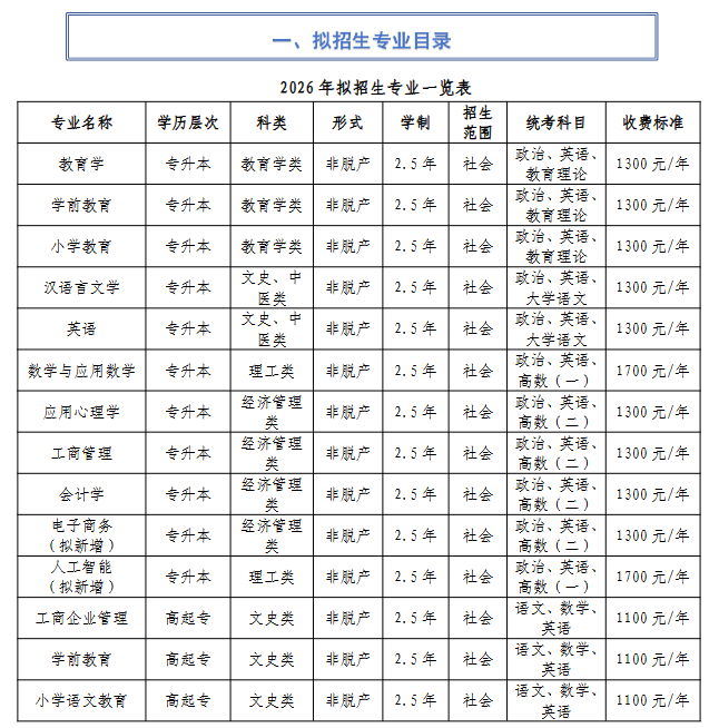 2026年河南成人高考報名志愿填報與院校推薦