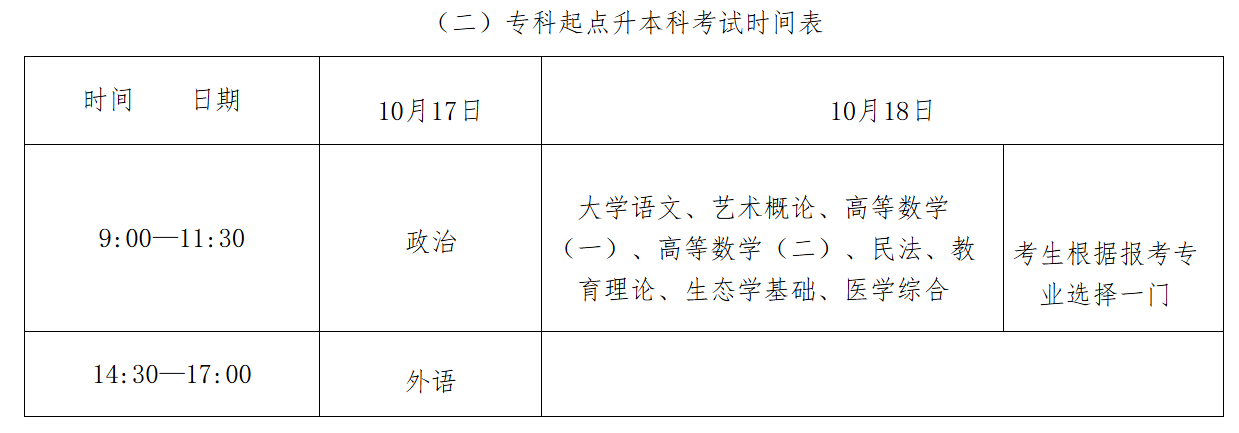 湖南省教育考試院：2026年全國成人高校招生統一考試時間表