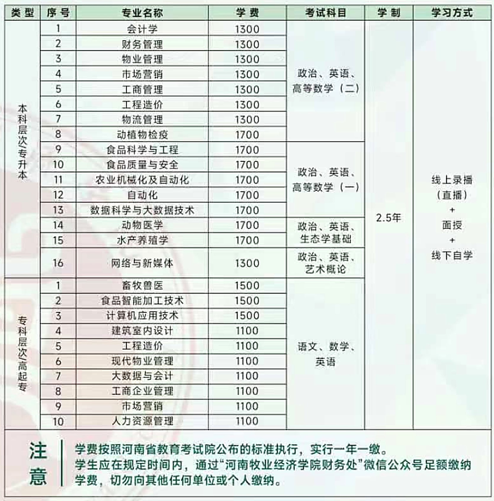 2026河南成人高考網上報名全流程:操作、材料與院校參考 2026河南成人高考網上報名全流程:操作、材料與院校參考