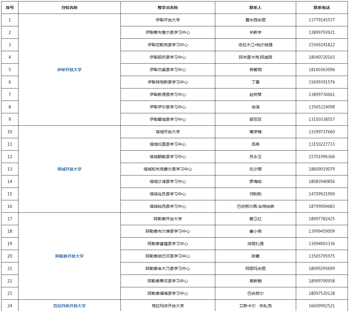 新疆托里開放大學2023年秋季招生簡章