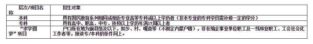鄂爾多斯準格爾旗開放大學招生簡章