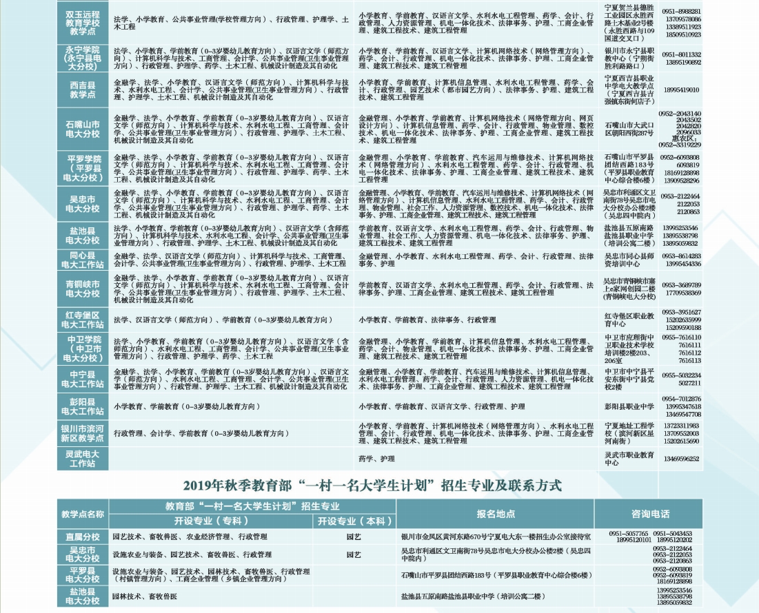 寧夏海原開放大學2019年秋季開放教育招生簡章