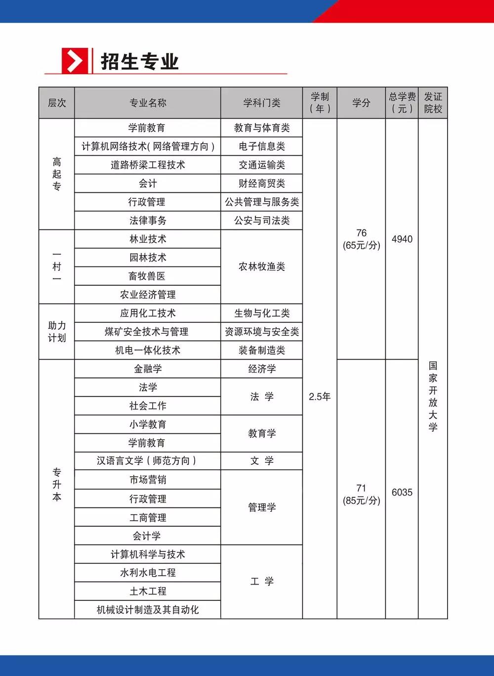 阿拉善右旗開放大學2021年春季招生簡章