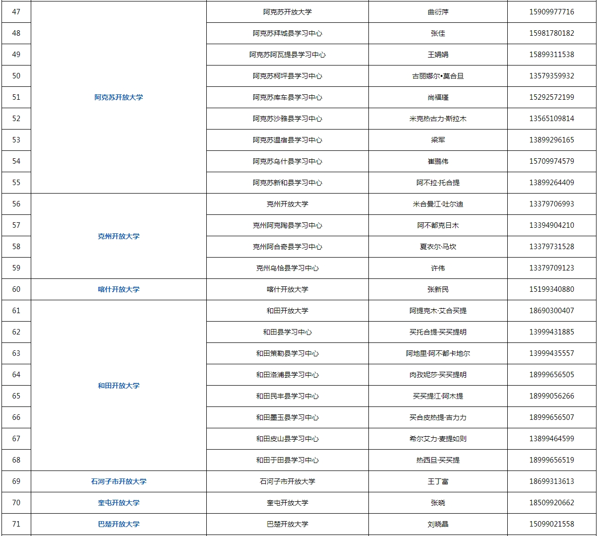 新疆托里開放大學2023年秋季招生簡章