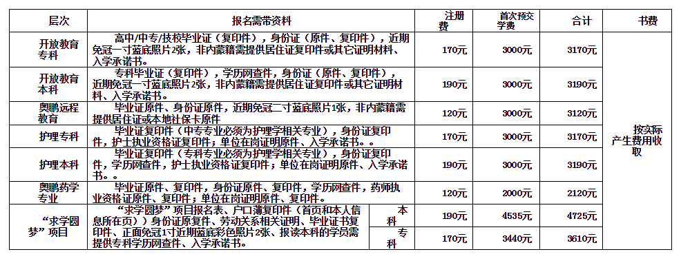 鄂爾多斯準格爾旗開放大學招生簡章