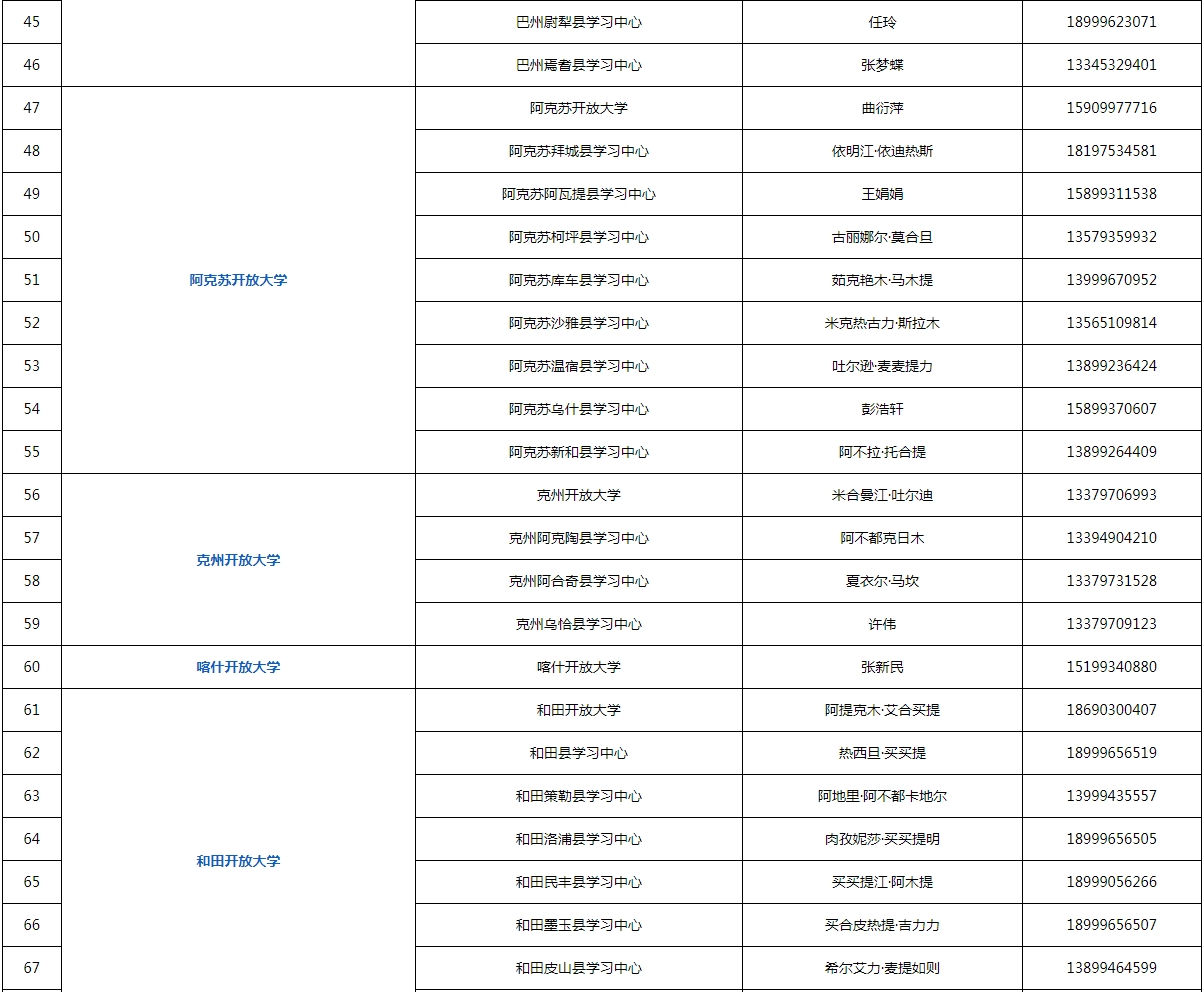新疆托里開放大學2023年春季招生簡章