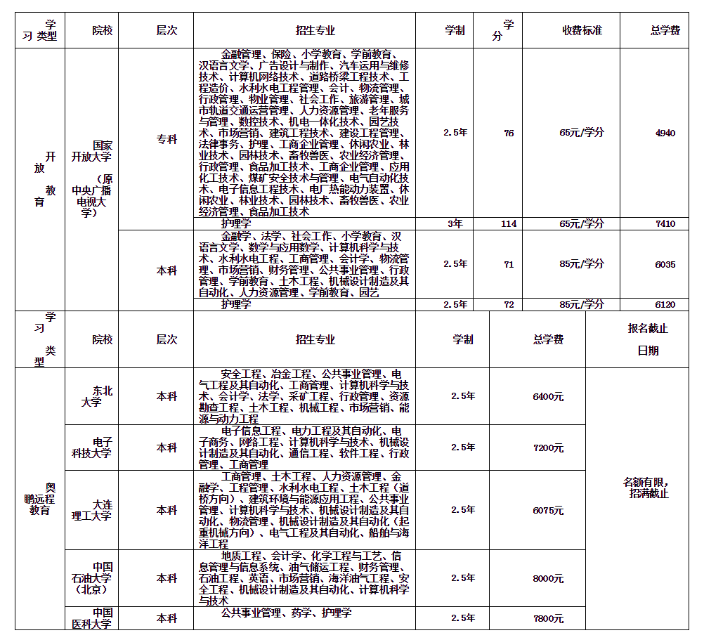 鄂爾多斯準格爾旗開放大學招生簡章