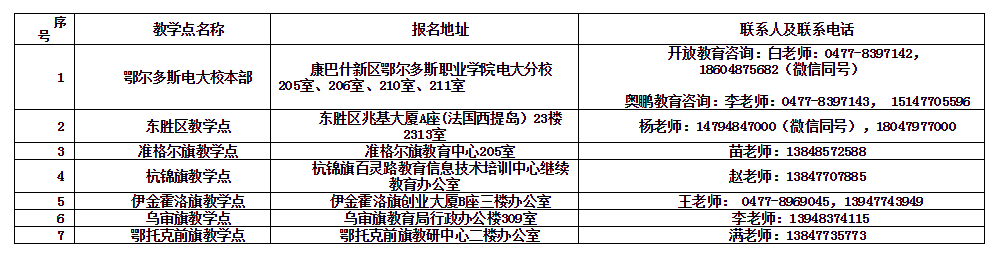 鄂爾多斯準格爾旗開放大學招生簡章