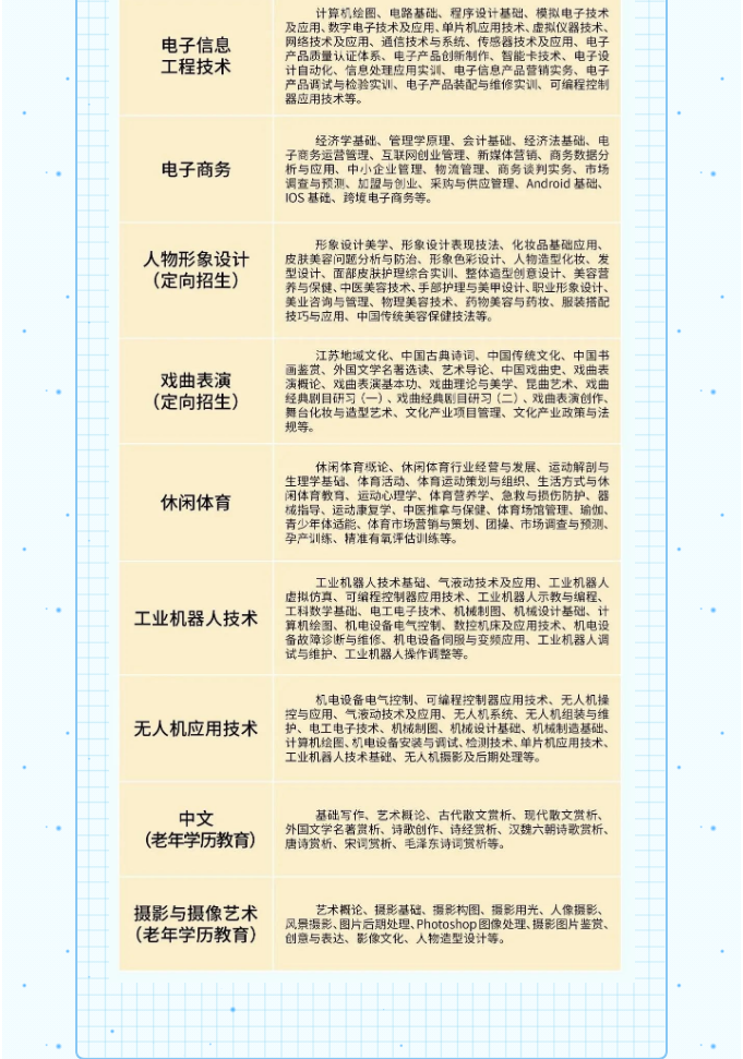 淮安開放大學（清江浦校區）2023年春季招生簡章