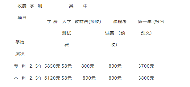 資陽開放大學(樂至分校)2022年春季招生簡章 資陽開放大學(樂至分校)2022年春季招生簡章