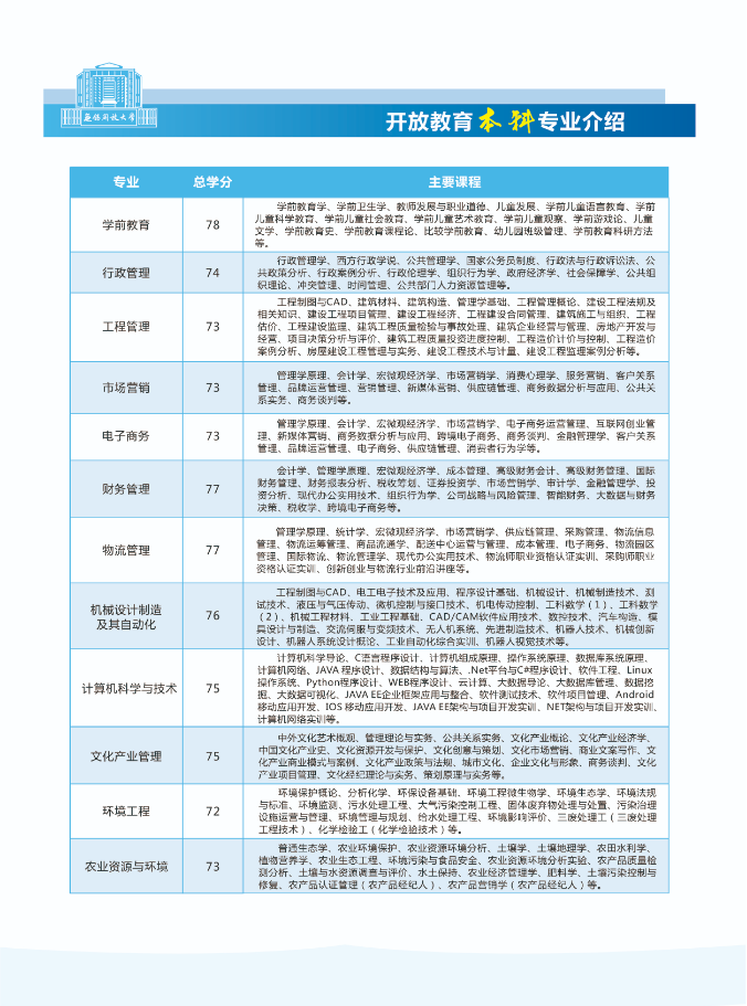 2022秋季無錫開放大學（宜興分校）開放教育招生簡章