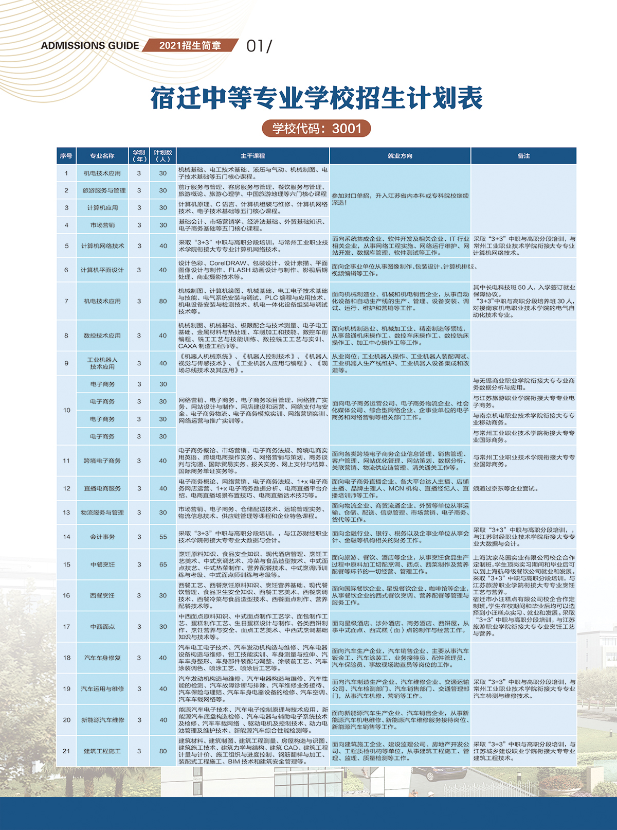 宿遷開放大學（宿城分校）2021招生簡章