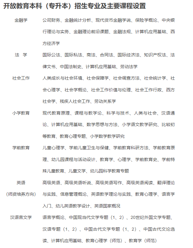 資陽開放大學(樂至分校)2022年春季招生簡章 資陽開放大學(樂至分校)2022年春季招生簡章