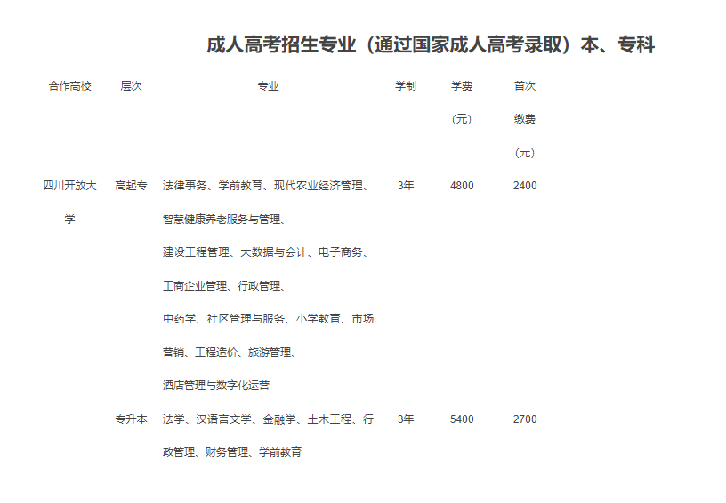 資陽開放大學(樂至分校)2022年春季招生簡章 資陽開放大學(樂至分校)2022年春季招生簡章