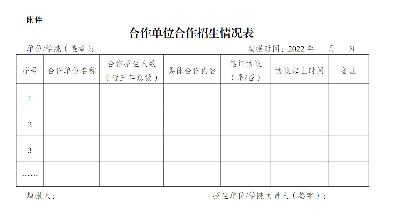 關于開展合作辦學招生情況抽查工作的通知