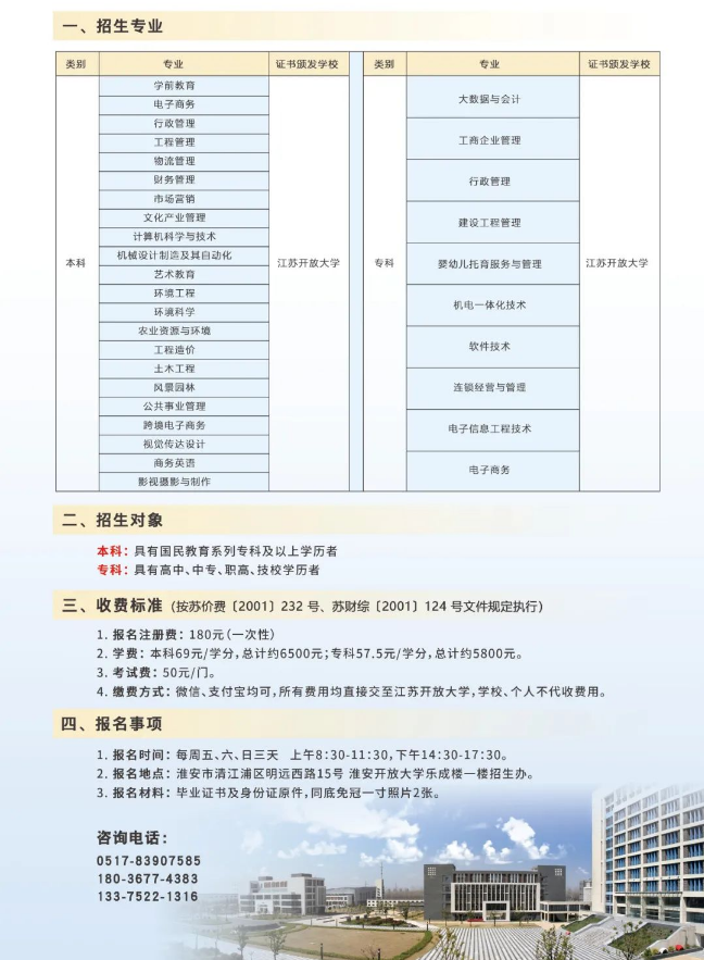 淮安開放大學（清江浦分校）2022年春季招生簡章