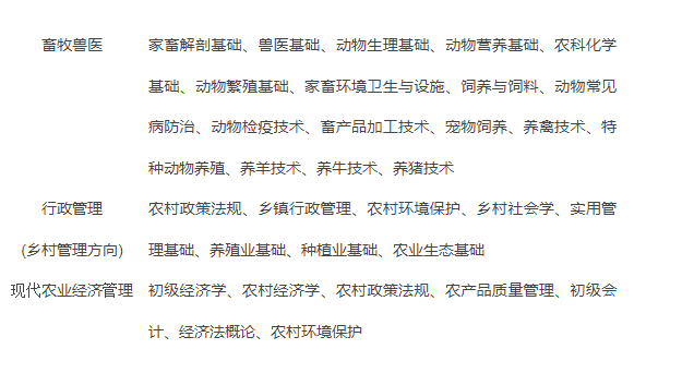 資陽開放大學(樂至分校)2022年春季招生簡章 資陽開放大學(樂至分校)2022年春季招生簡章